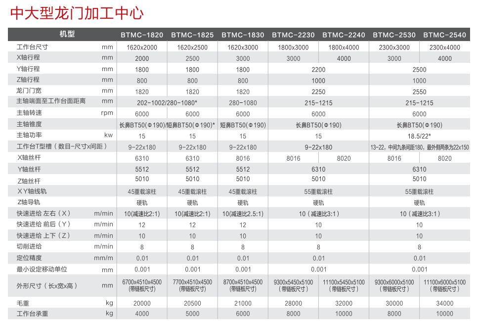 中大型龍門(mén)