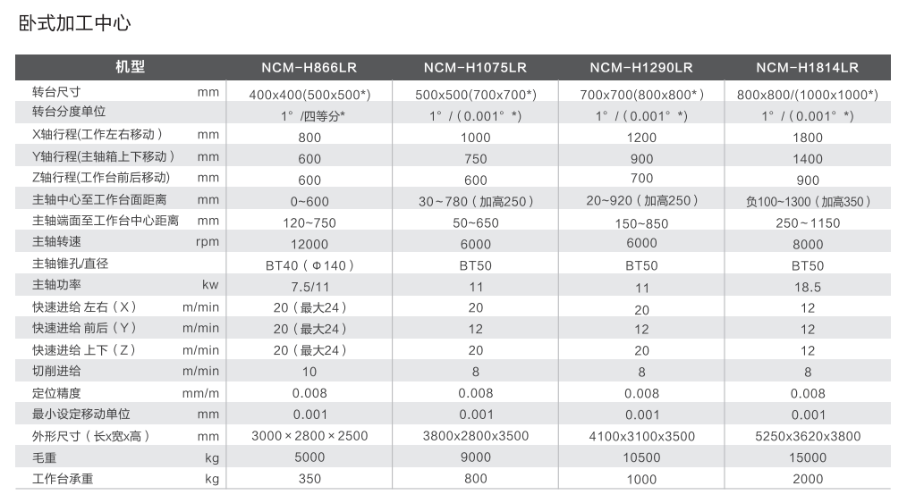 臥式加工機(jī)參數(shù)配置