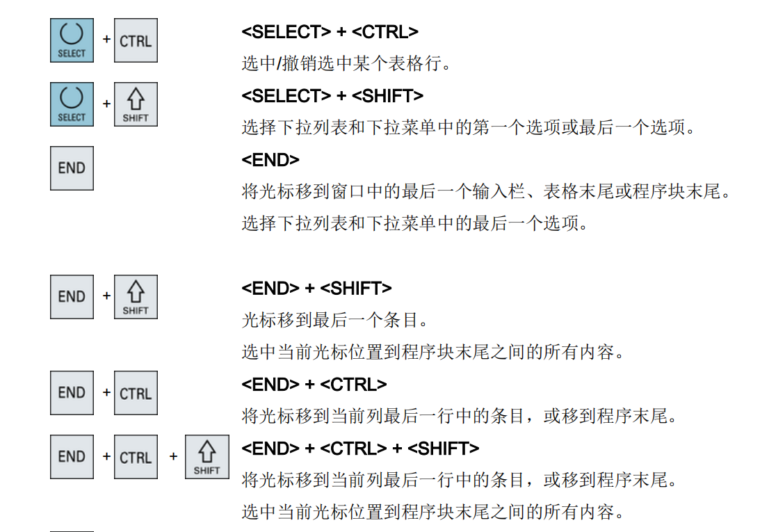 VMC系列西門子系統(tǒng)面板9