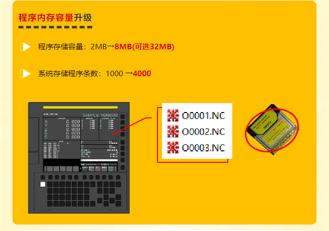 FANUC系統(tǒng)升級數(shù)控機(jī)床