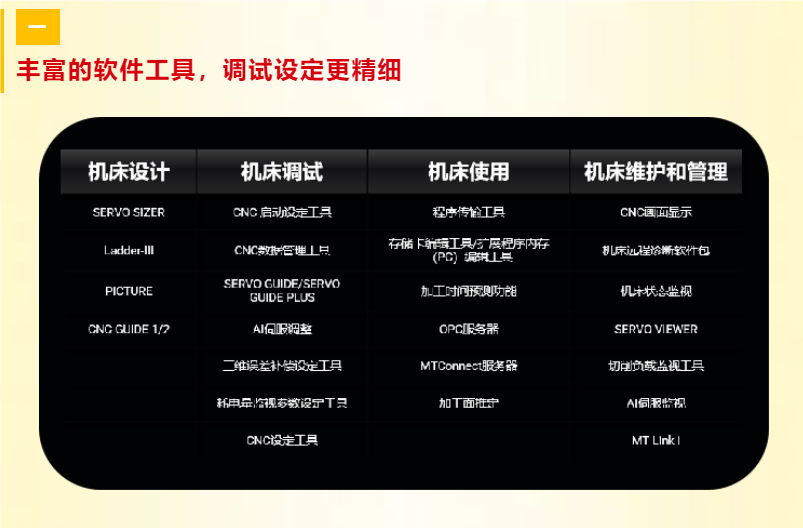 FANUC系統(tǒng)升級數(shù)控機(jī)床